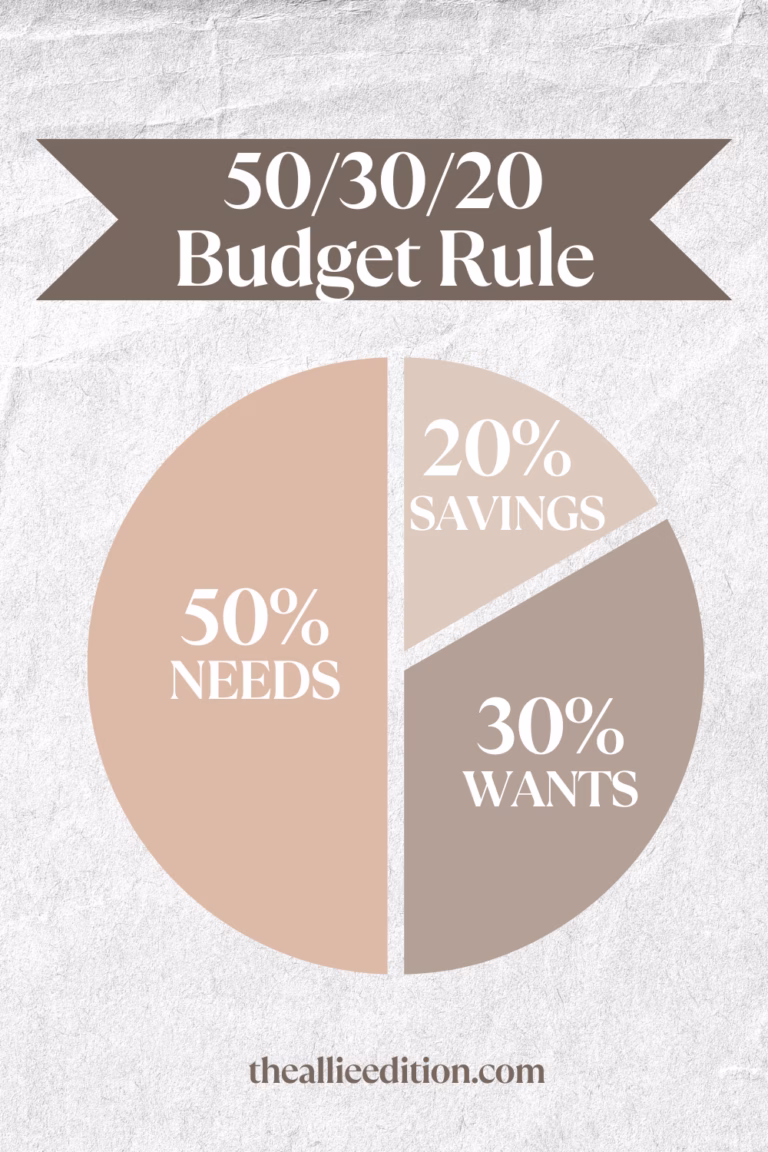50 30 20 budget rule